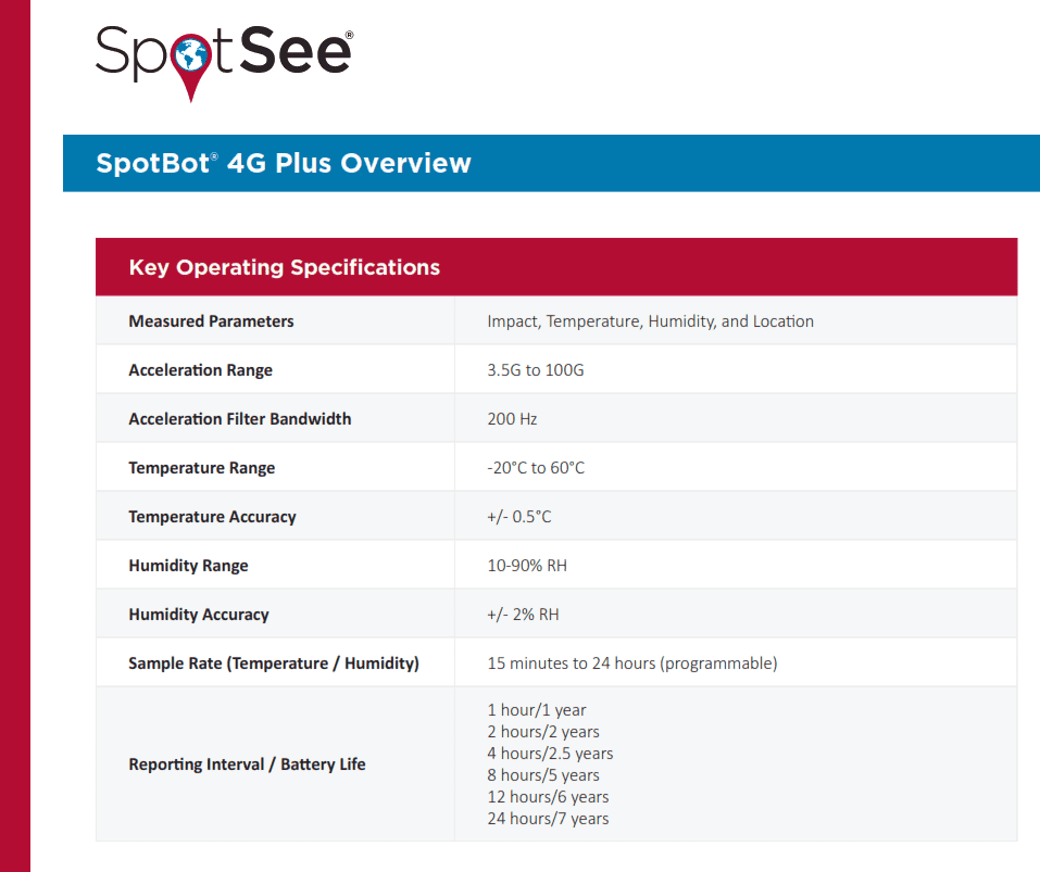 SpotBot 4G Plus Overview Datasheet
