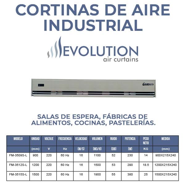 Cortinas de aire industriales Silver easy wind series