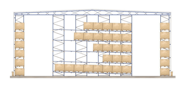 Los pallets se colocan en carriles de almacenamientos y ruedan en pendiente bajo la fuerza de la gravedad, la velocidad de los pallets por el carril está controlada por una serie de rodillos de freno.