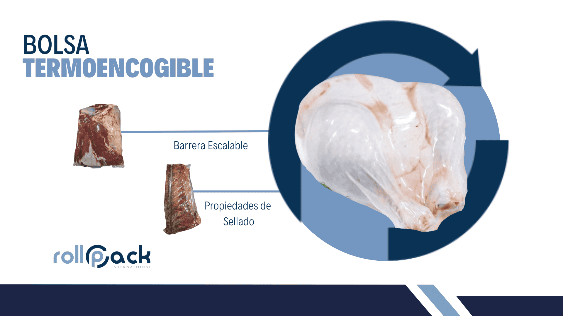 Bolsa termoencogible Rollpack Empaque
