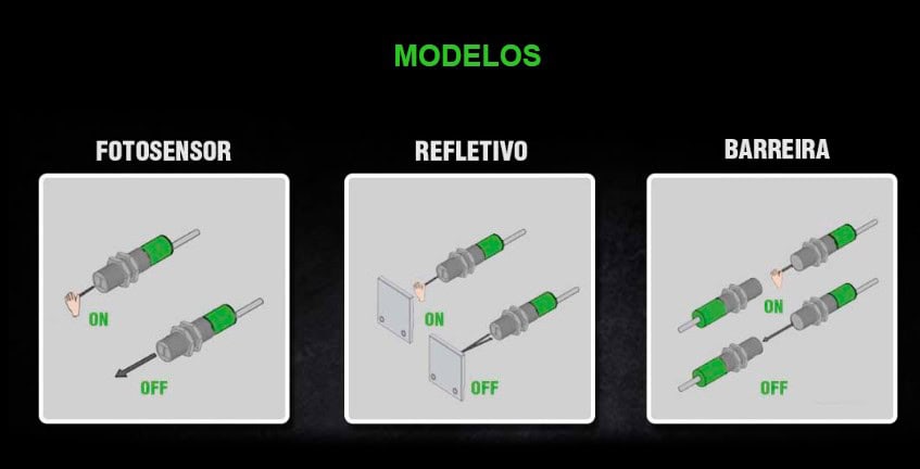 Modelos de sensores fotoeléctricos tubulares M30