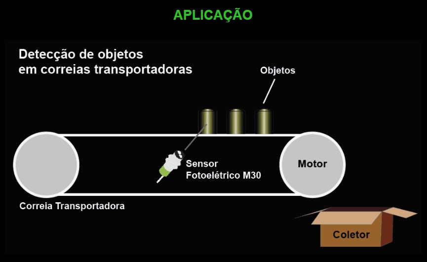 Aplicación de sensores fotoeléctricos tubulares M30