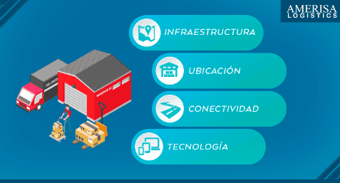 Almacenes AAA en Mérida