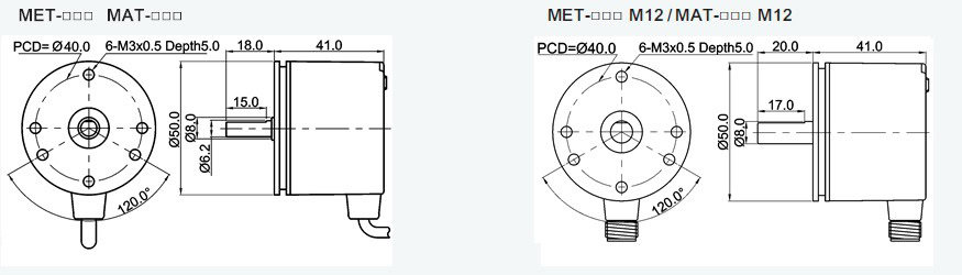 Modelo MAT técnico 