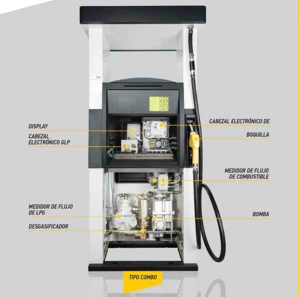 Dispensadores para combustible Speed Solution