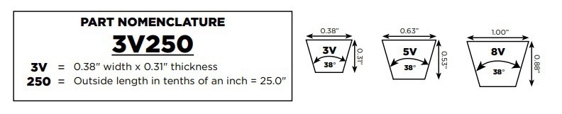 Bandas en V RVS alta capacidad 3V, 5V y 8V