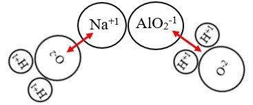 Aluminato de sodio solución o sólido Chemical Advance 2