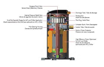 Compresores scroll para refrigeración y aire acondicionado GS Group