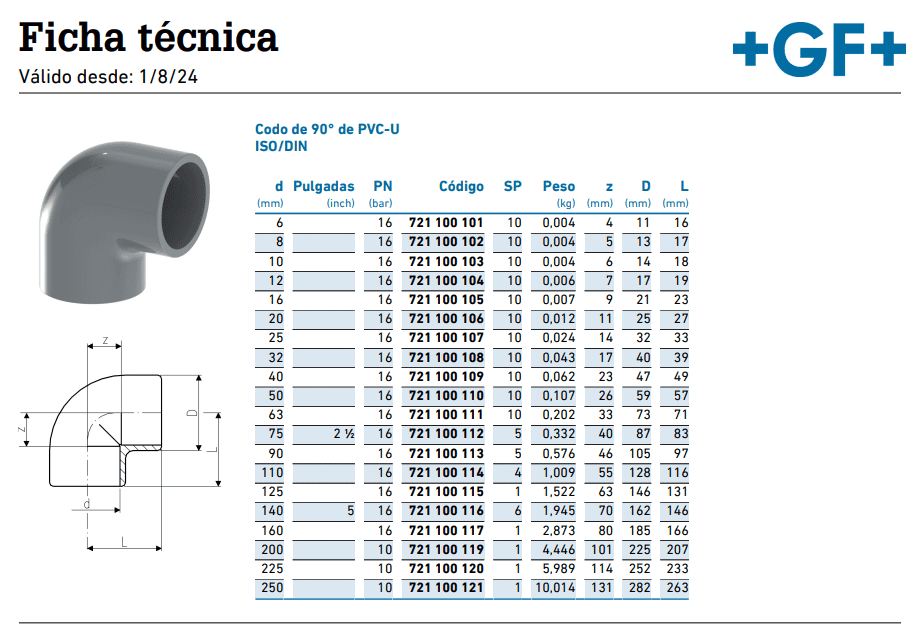Ficha Técnica Codo 90° PVC