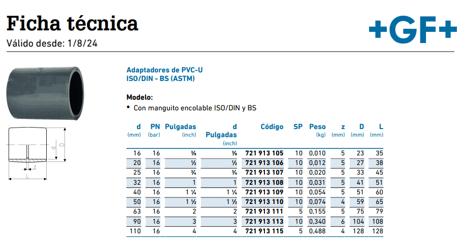 Ficha Técnica Cople PVC