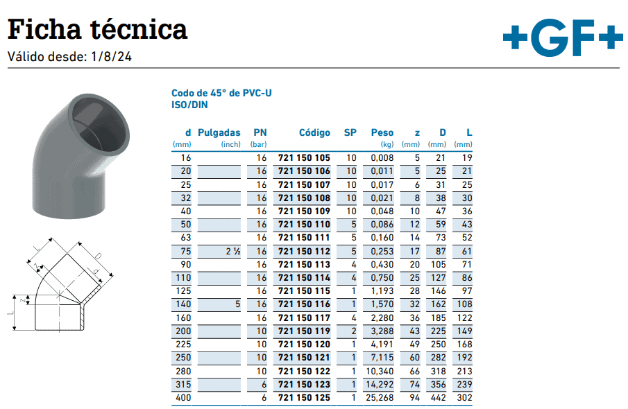 Ficha Técnica Codo 45° PVC