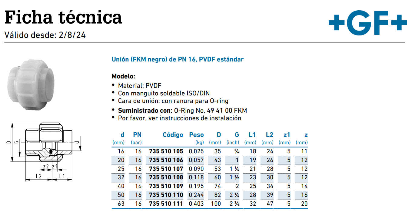 Ficha Técnica Tuerca Unión PVDF