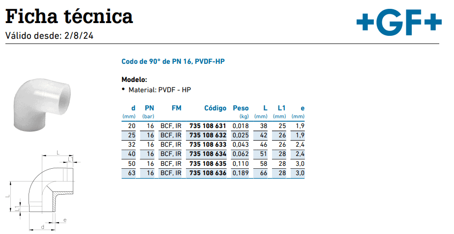 Ficha Técnica Codo 90° PVDF