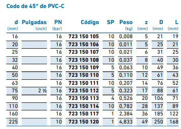 Ficha técnica Codo 45° CPVC
