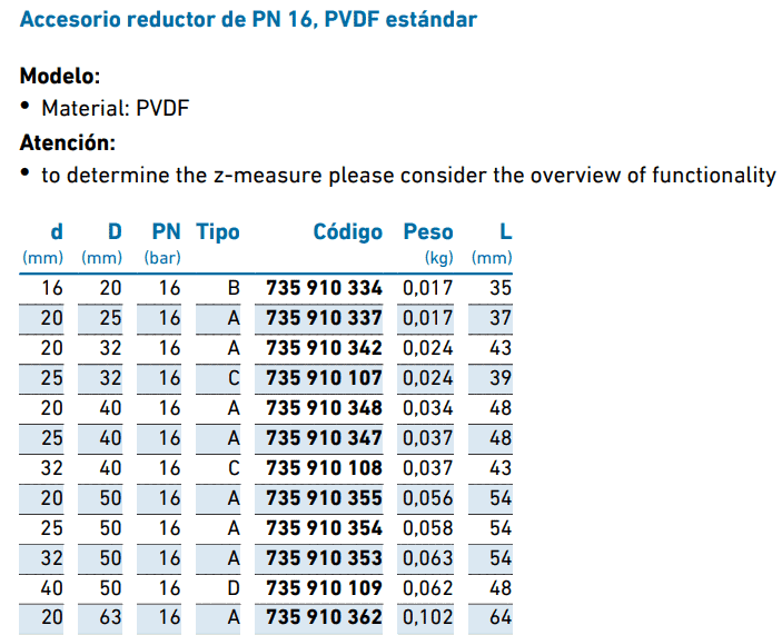 Ficha técnica Reductor PDVF