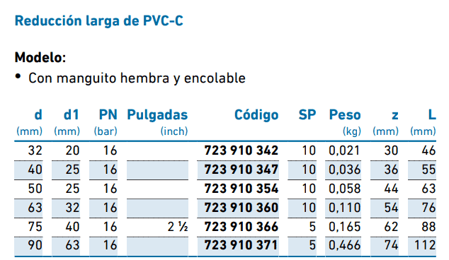Ficha técnica Reducción Larga de CPVC