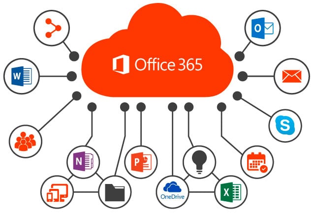 Licencias Microsoft 365: Solución integral para trabajo colaborativo y seguro en la nube.