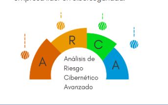Análisis de Riesgo Cibernético