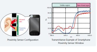 Espectrofotometros (con accesorios y suplementarios) UV-Vis - UV-1900 - Shimadzu en Analitek 2