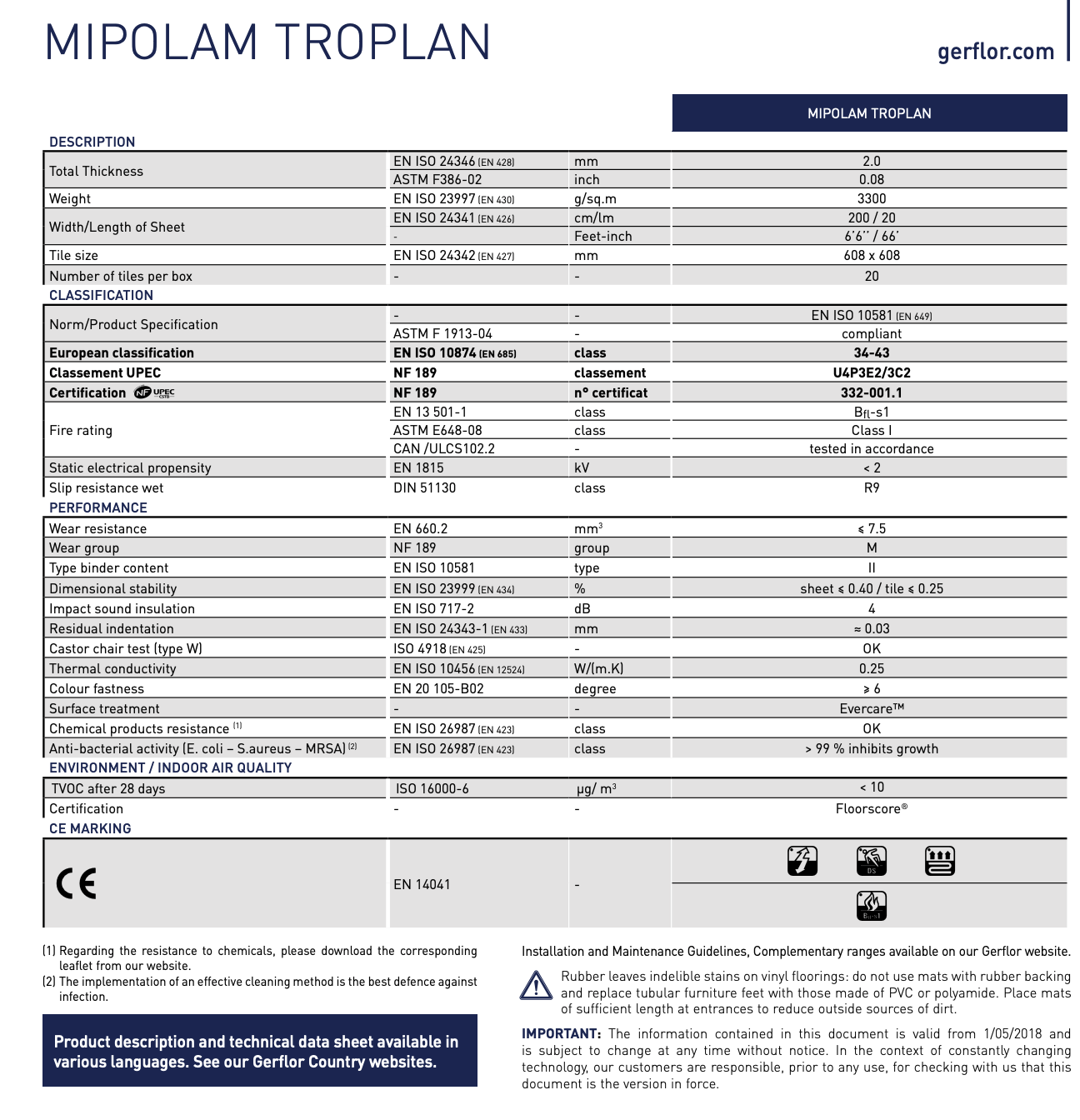 Losetas antiacidas MIPOLAM TROPLAN