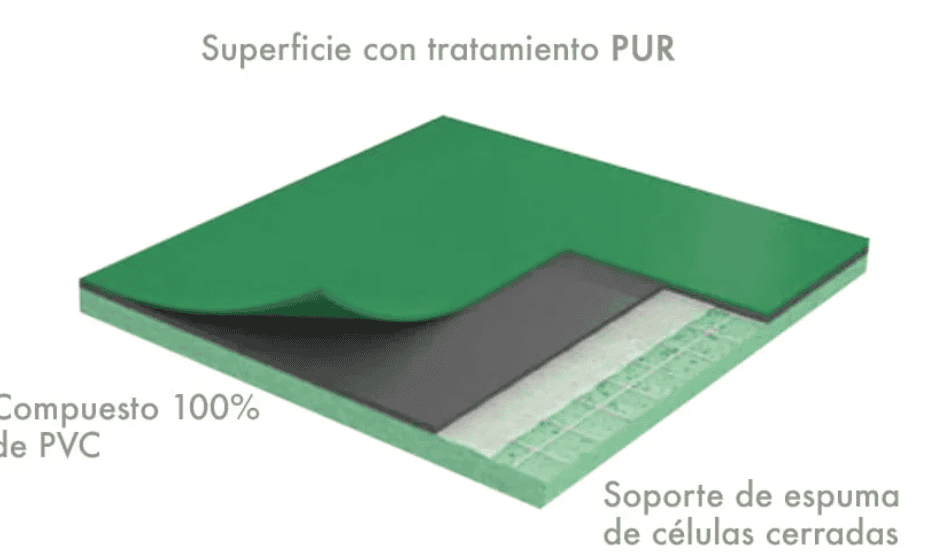 Pavimentos para gimnasio Recreation 45