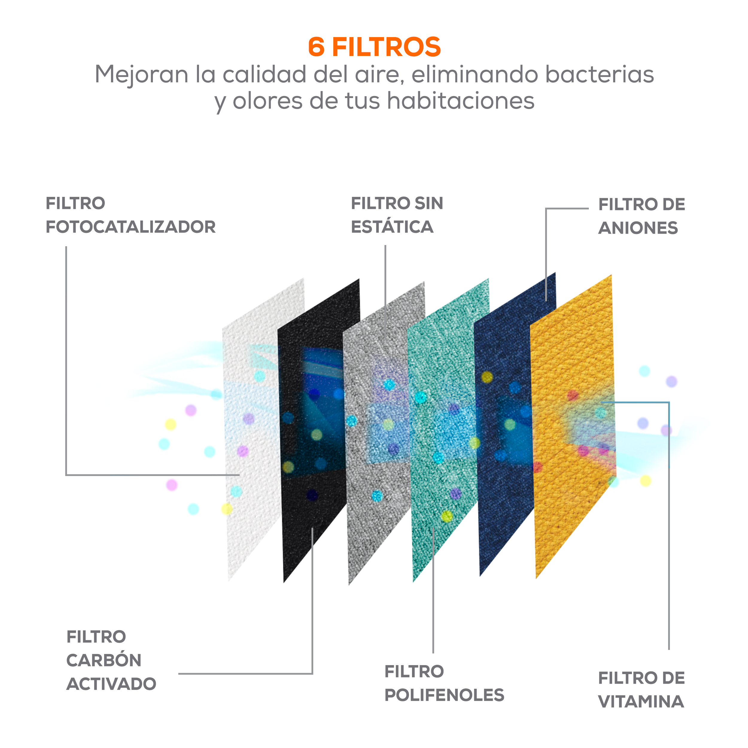 Mejora la calidad de aire en tus habitaciones con sus 6 filtros