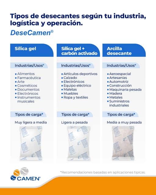 Silica gel desecantes con carbón activado 