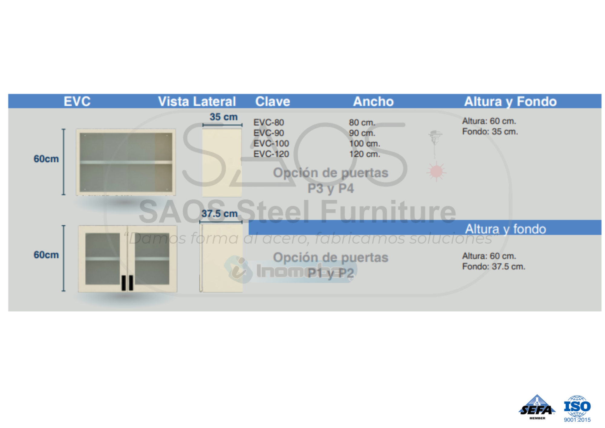 Estantes de laboratorio Vitrina de Colgar EVC Medidas