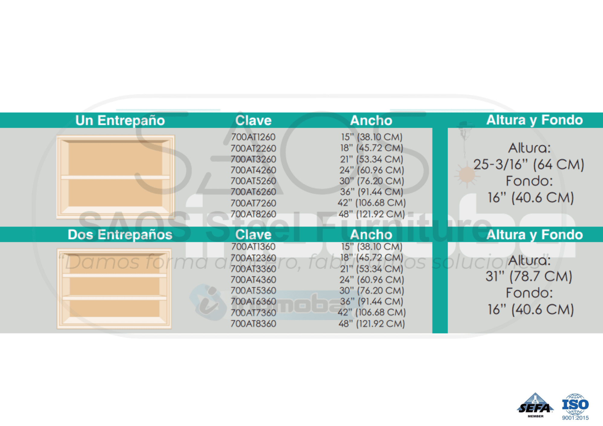 Configuraciones de modelo 700AT