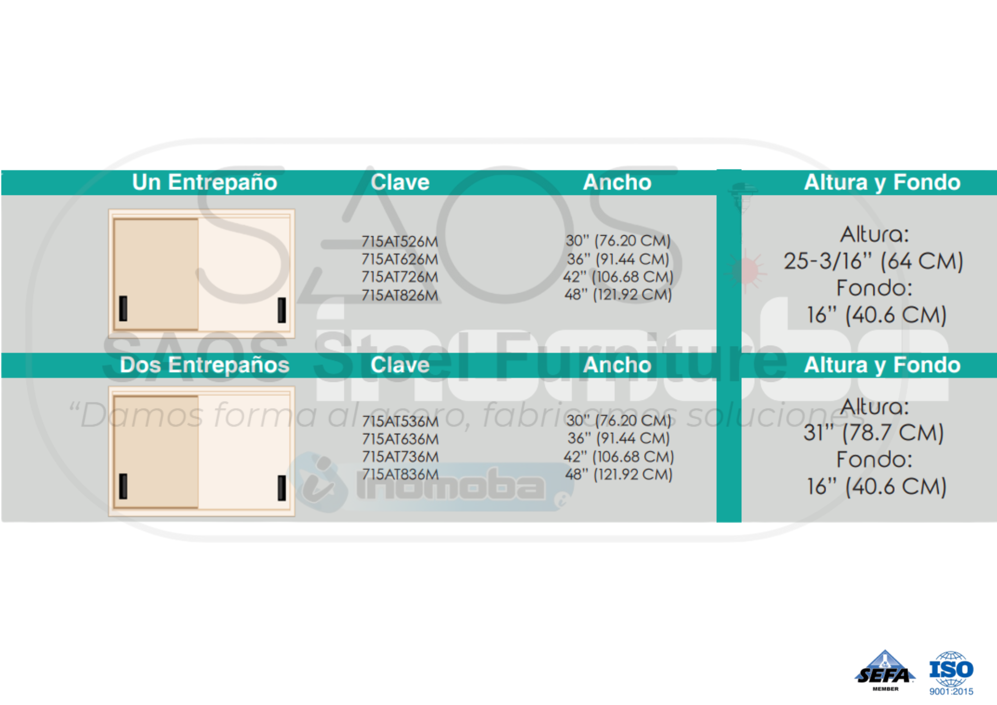 Configuraciones de Modelo 715AT