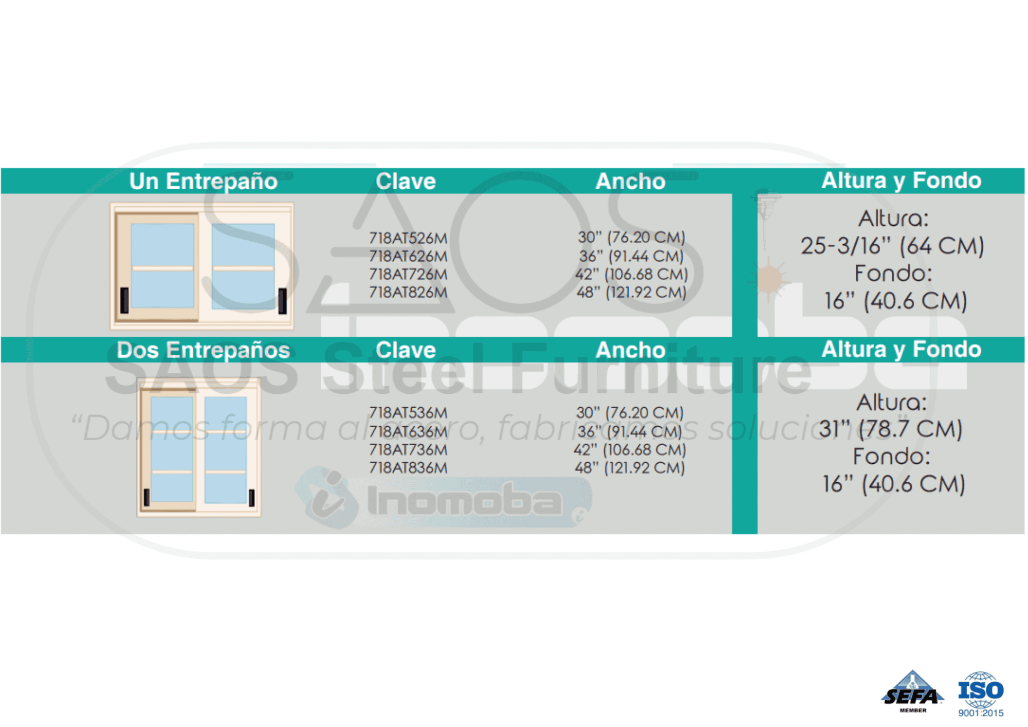 Configuraciones de Modelo 718AT