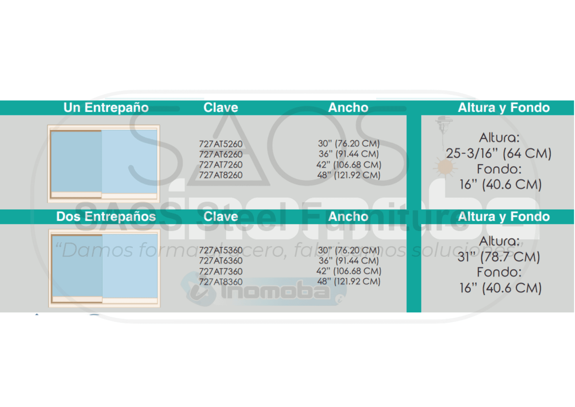 Configuraciones Modelo 727AT