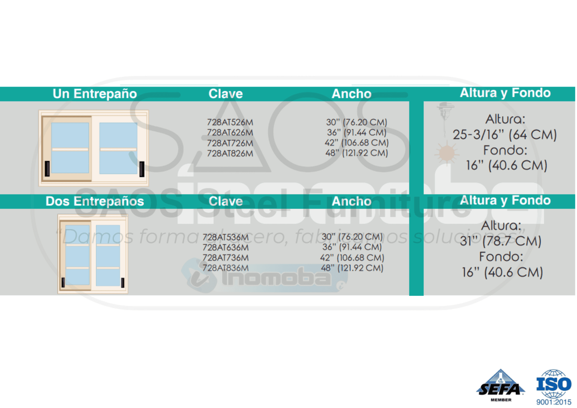 Configuraciones Modelo 728AT