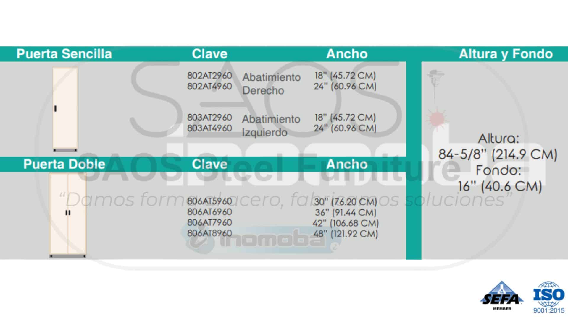 Configuraciones Modelo 80AT