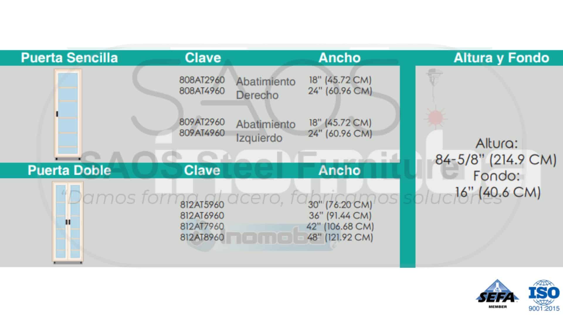 Configuraciones Modelo 80XAT