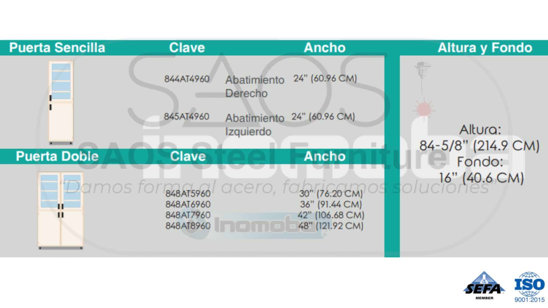 Configuraciones Modelo 84AT