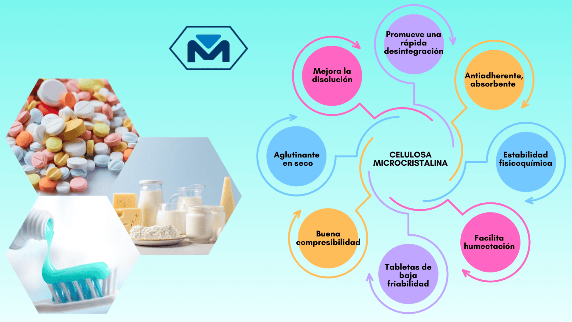 Excipientes derivados de celulosa