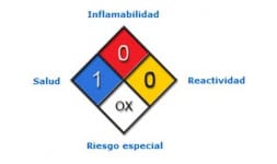 Nitratos - Galvanoquímica® Mexicana