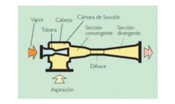 Eyectores de vapor - Equirepsa Mexicana