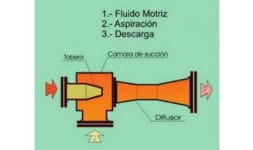 Sifones de vapor - Equirepsa Mexicana
