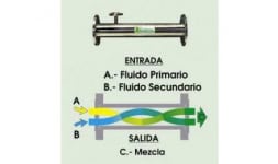 Mezcladores estaticos - Equirepsa Mexicana