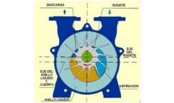 Bombas de vacio de anillo liquido - Equirepsa Mexicana