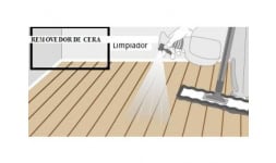 Removedor de cera - Grupo Cirro Cooper