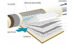 Desaladores de osmosis inversa - NSI de México