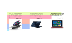 Notebook, computadora portatil - Babilonia