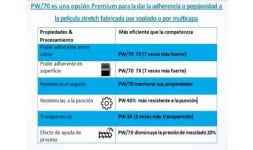 Masterbatch de pib - Polykem Enterprise
