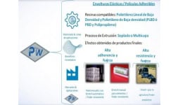 Aditivos para polimeros - Polykem Enterprise