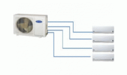 Multisplits inverter - Climaproyectos