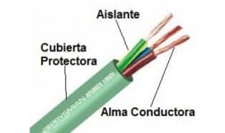 Cableado electrico - Sistemas Nonex