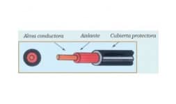 Cableado estructurado para edificios inteligentes - Sistemas Nonex